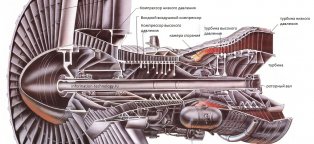 Как Работает Реактивный Двигатель